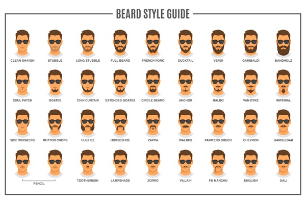 La scelta della barba